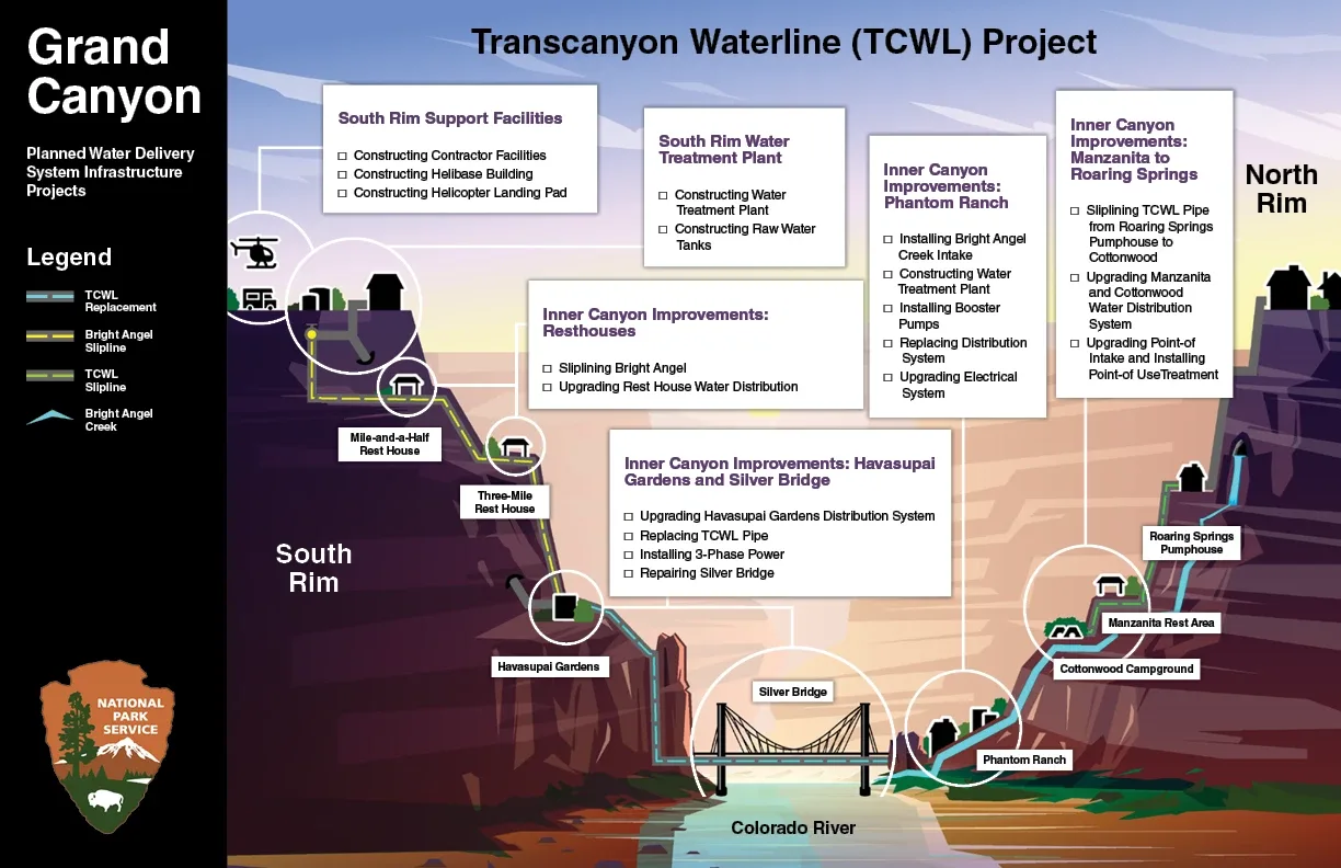 Grand Canyon TCWL Transcanyon Waterline Project